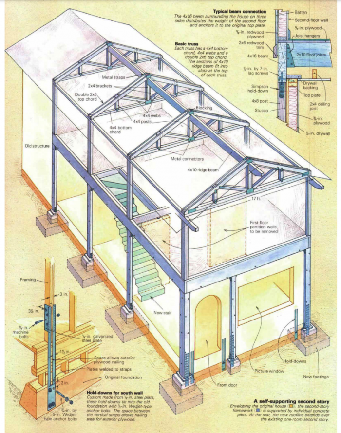 3D drawing of 2nd floor addition