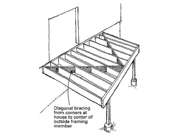 Bracing a Deck Fine Homebuilding