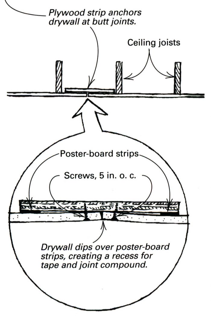 Invisible Drywall Butt Joints Fine Homebuilding