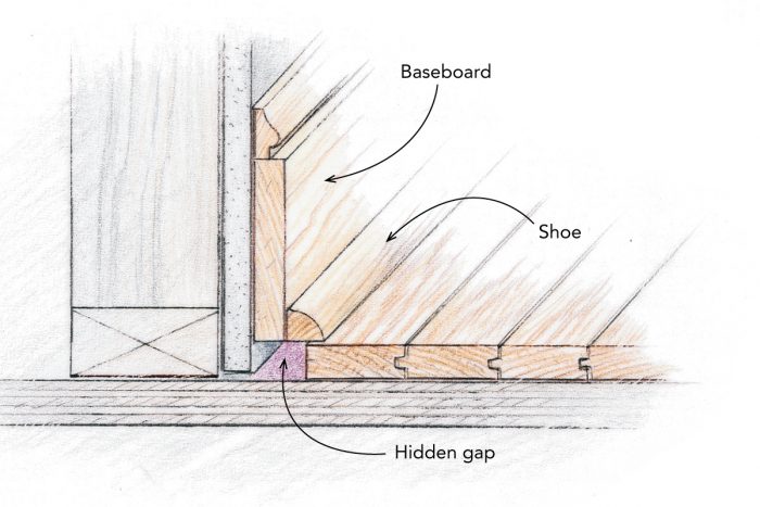 10 Rules for Finish Carpentry - Fine Homebuilding