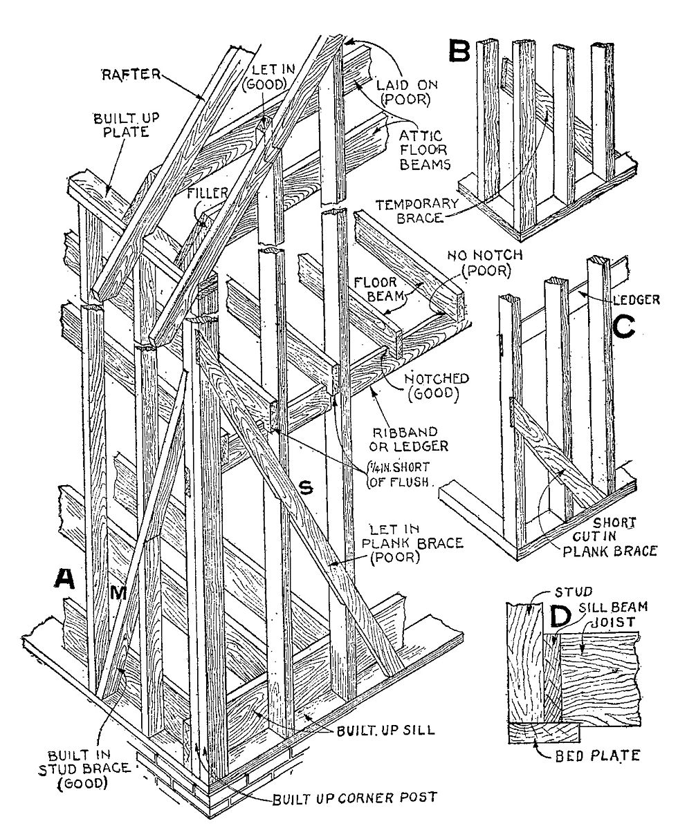 What is Balloon Framing? The Full Process Revealed - Fine Homebuilding