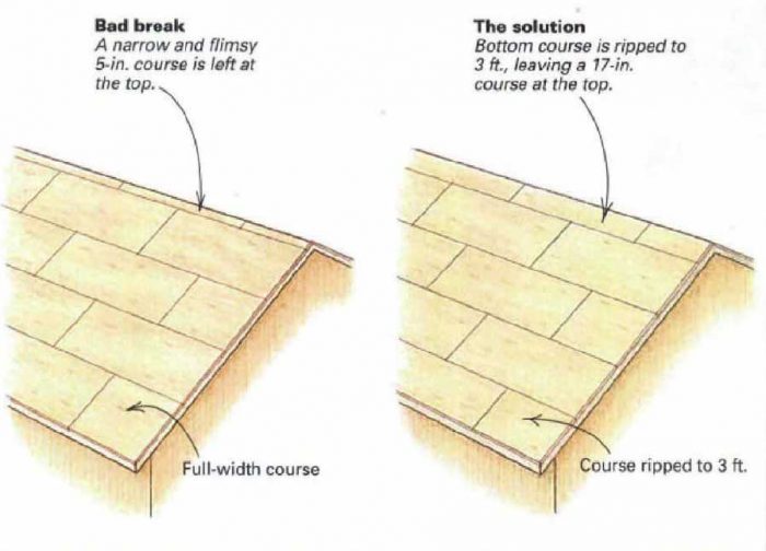 Tips for Sheathing a Roof with Plywood - Fine Homebuilding