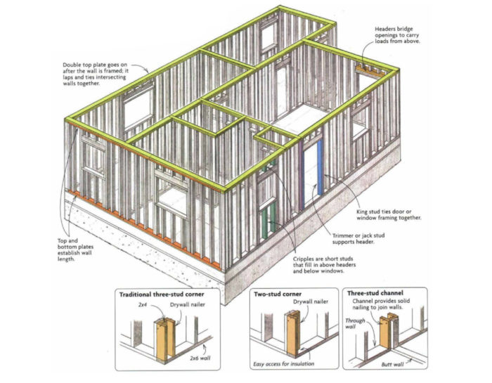 Laying Out and Detailing Wall Plates Fine Homebuilding