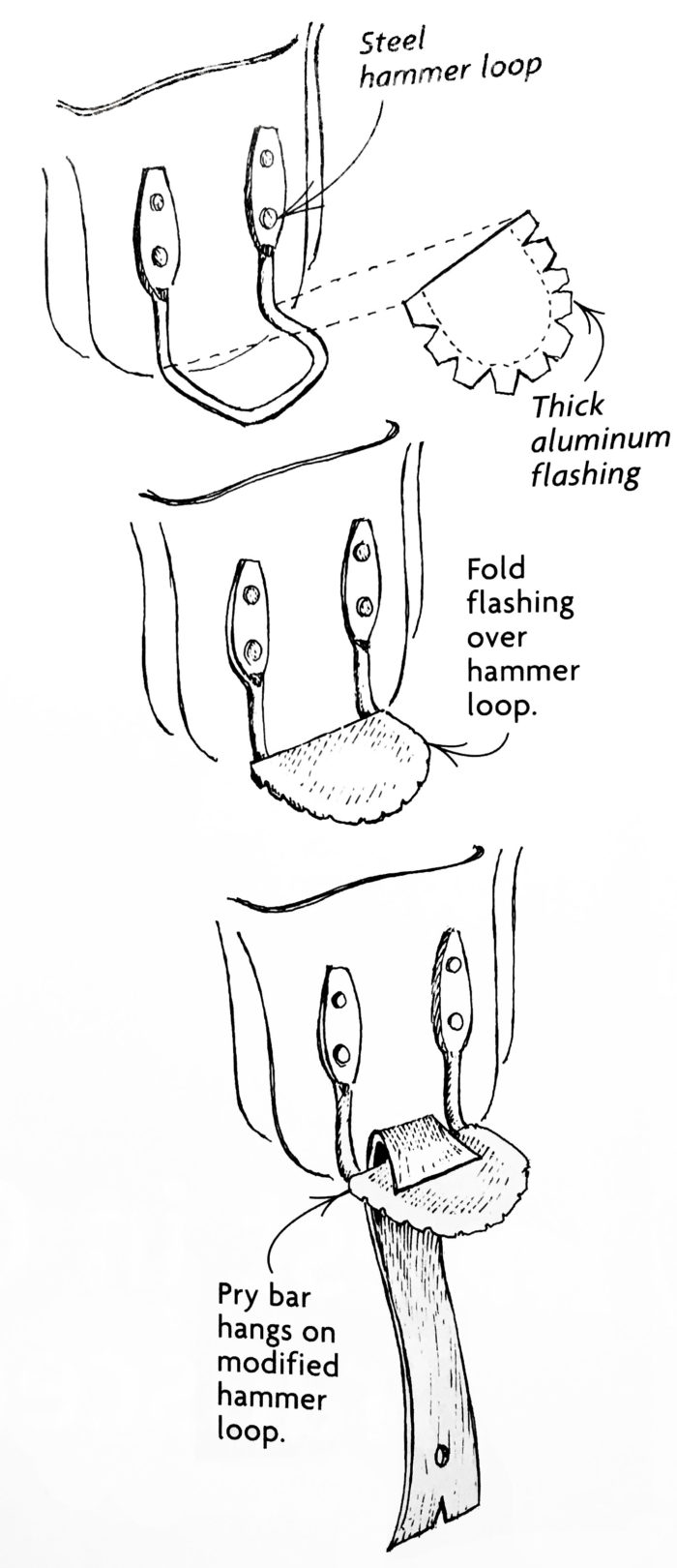 Prybar holder Fine Homebuilding