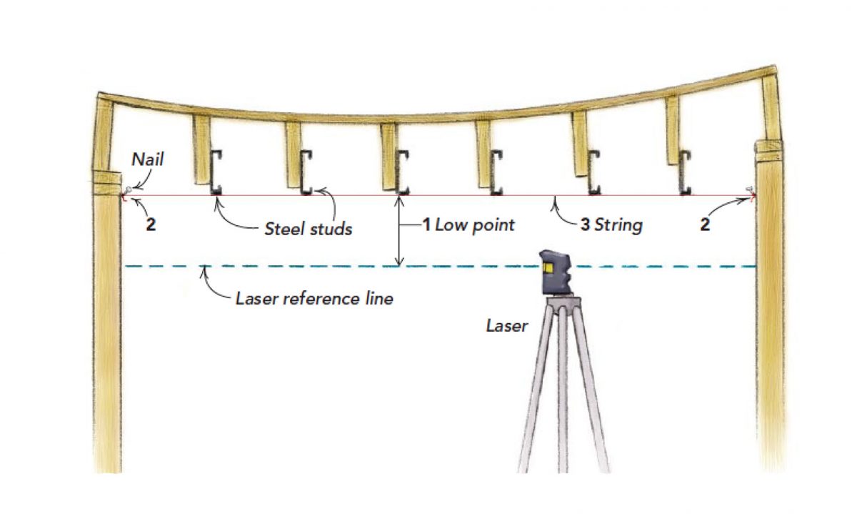 Leveling an Old Ceiling Fine Homebuilding
