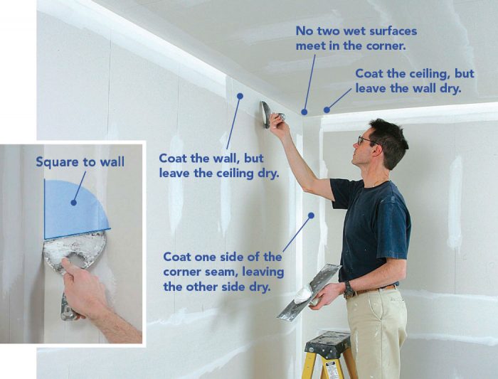 Invisible Drywall Seams Fine Homebuilding