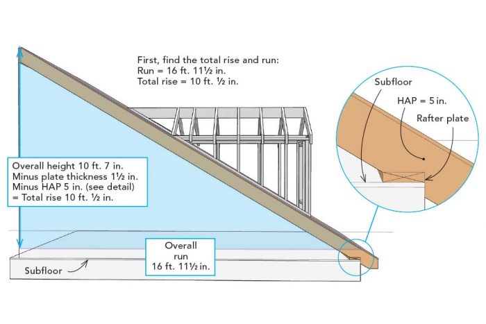 Doghouse Dormers: Framing From the Ground Up - Fine Homebuilding