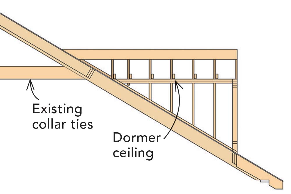 Doghouse Dormers Framing From the Ground Up Fine Homebuilding