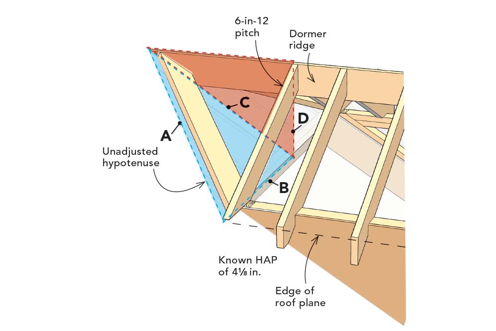 Doghouse Dormers: Framing From the Ground Up - Fine Homebuilding