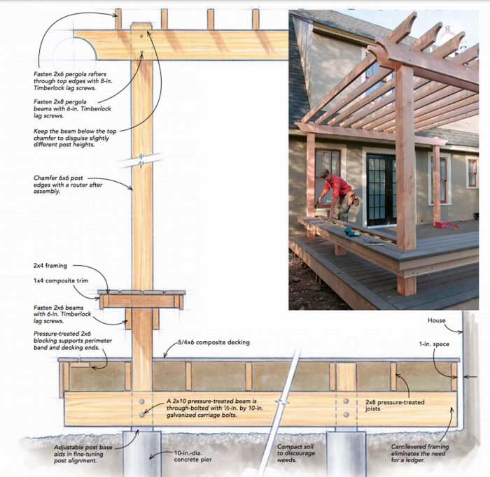 Benefits Of Building A Freestanding Deck Fine Homebuilding