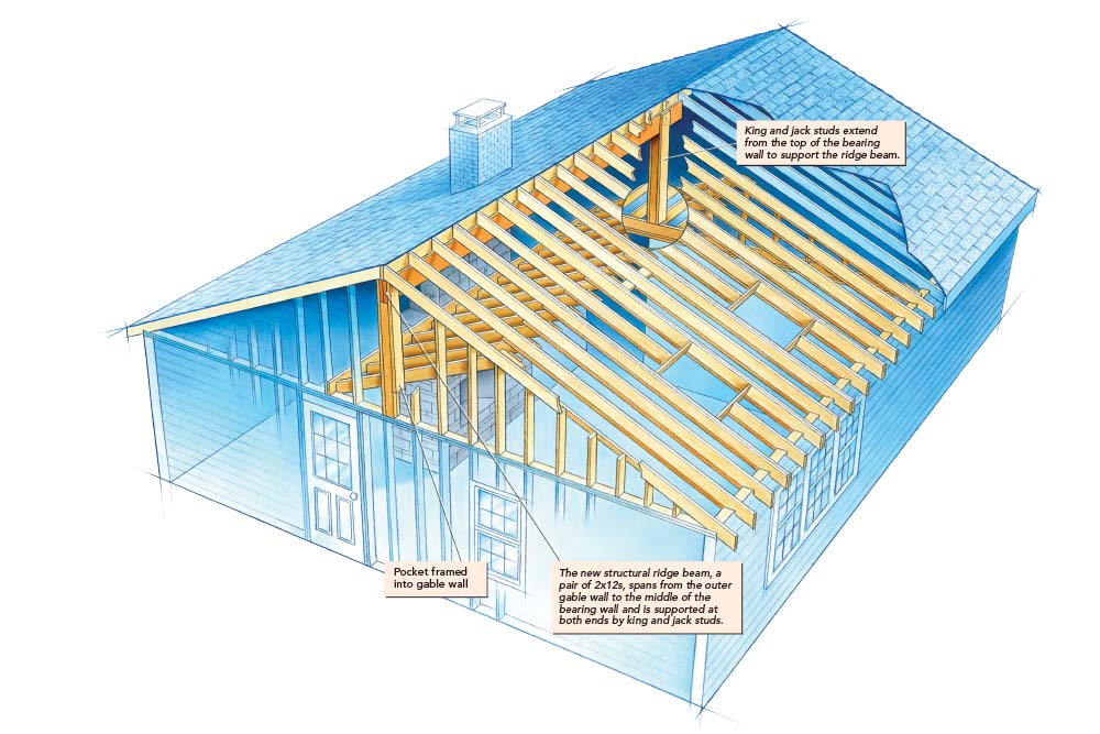 Drop Ridge Framing Ceiling Remodel: From Flat to Cathedral - Fine Homebuilding