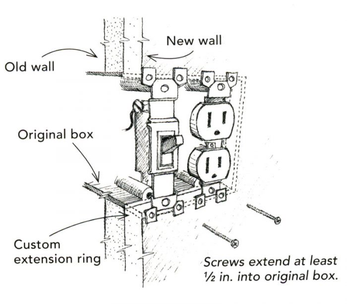Custom ElectricalBox Extensions Fine Homebuilding
