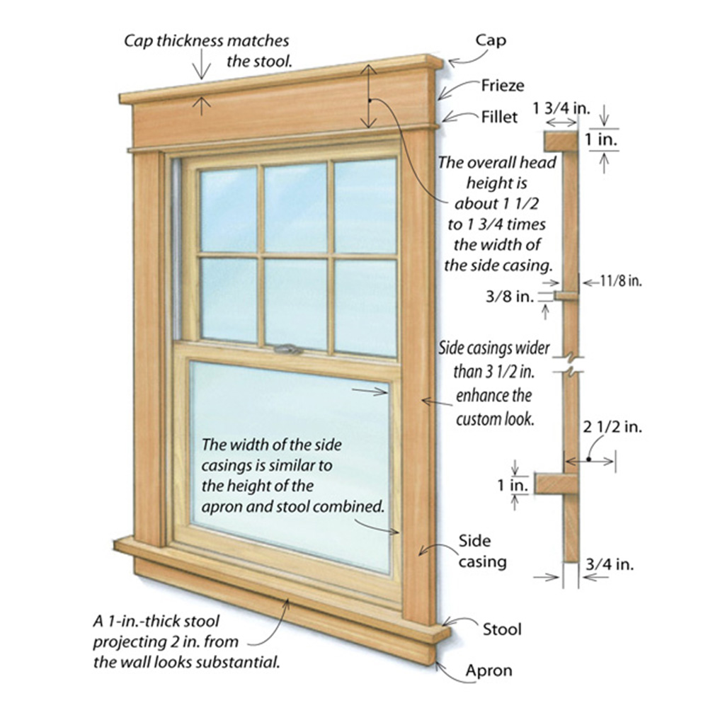 Craftsman Style Casing Fine Homebuilding