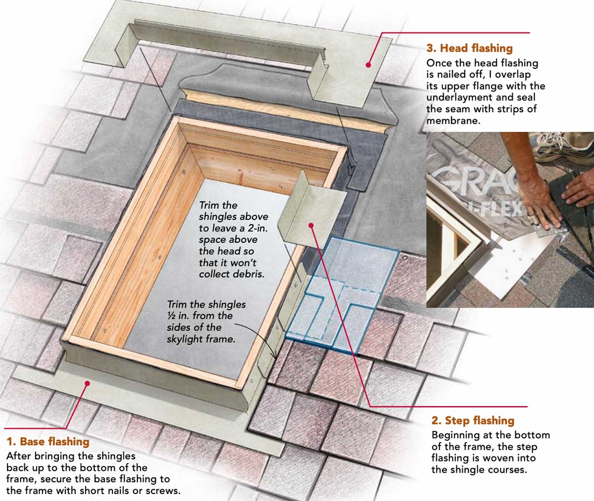 LeakFree Skylights Fine Homebuilding