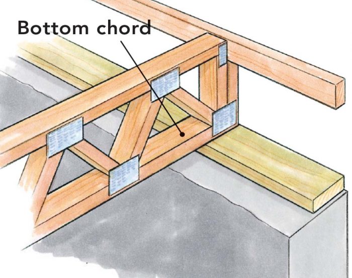 Exploring the Benefits of Engineered Floor Joists Fine Homebuilding