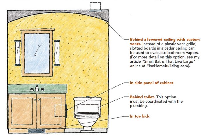 Invisible Ventilation for a Better Bath - Fine Homebuilding