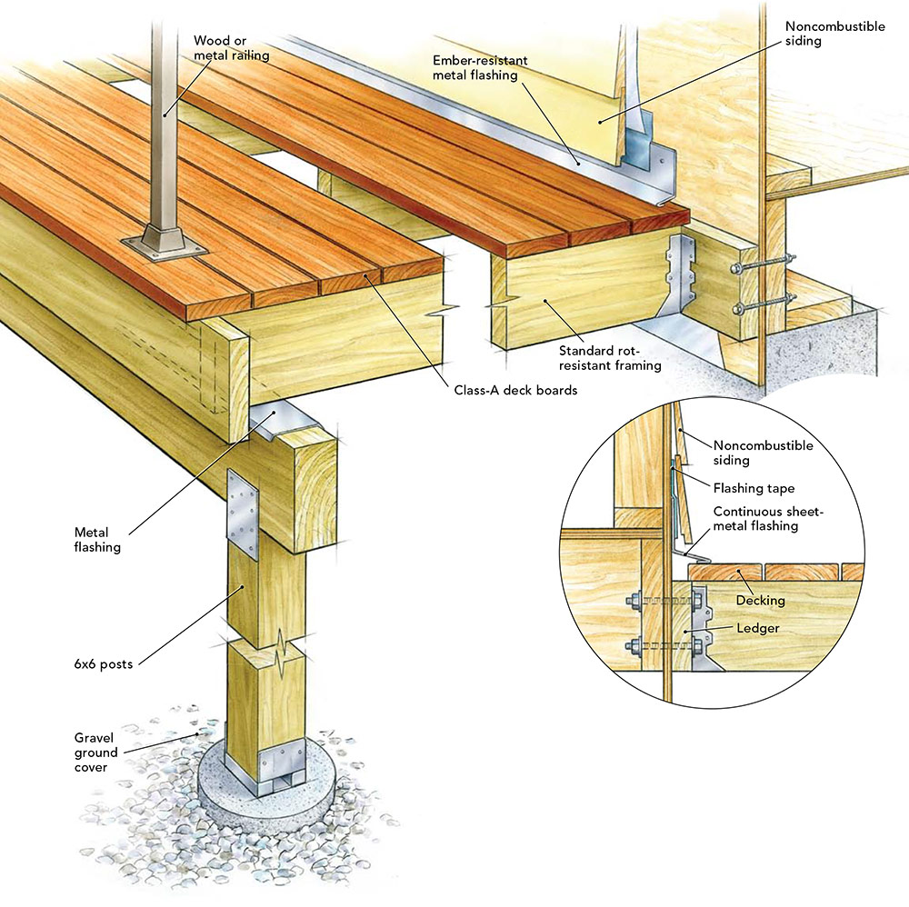 Upgraded class-3 deck