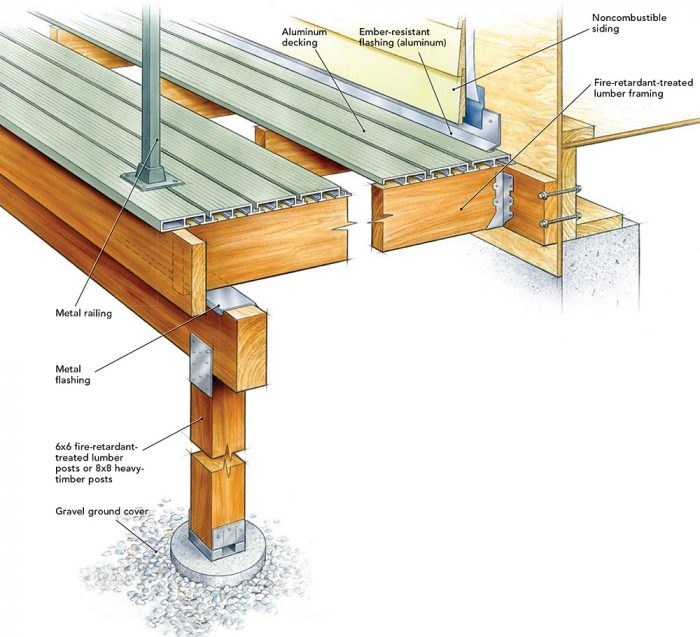 How to Build a Fire Resistant Deck Fine Homebuilding