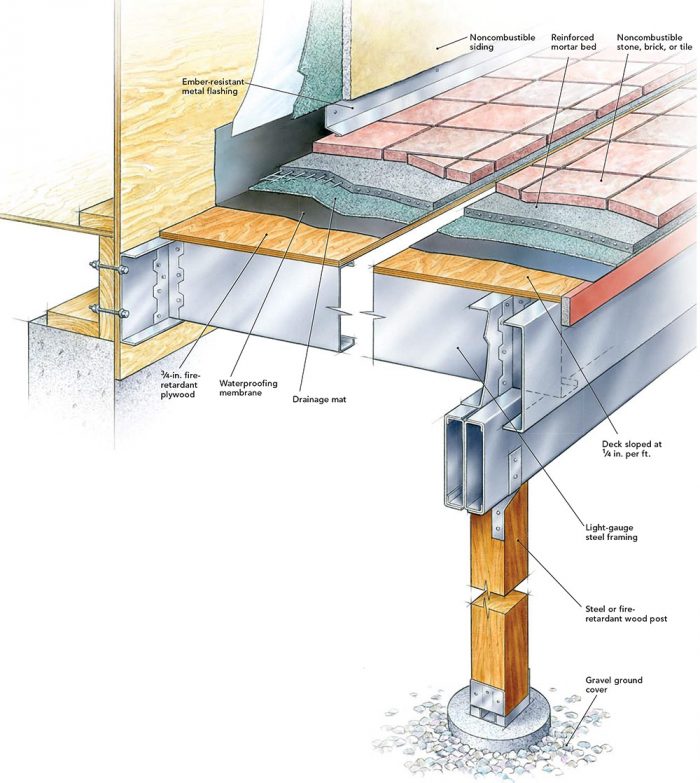 How to Build a Fire Resistant Deck Fine Homebuilding
