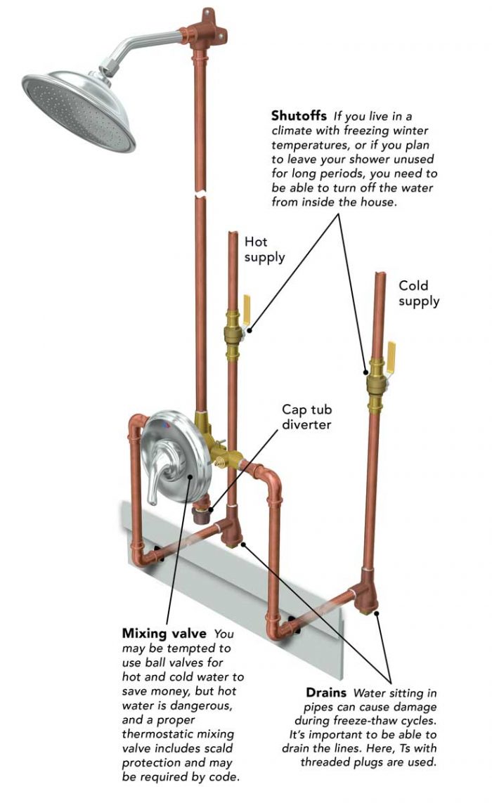 Enhance Your Life With an Outdoor Shower Fine Homebuilding