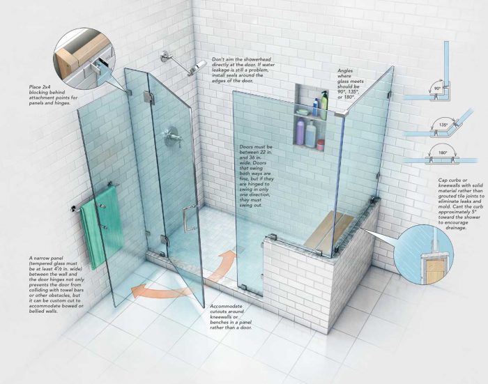 Choosing a Glass Shower Door - Fine Homebuilding
