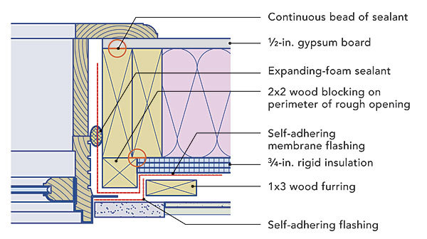 Airtight Window Installations - Fine Homebuilding