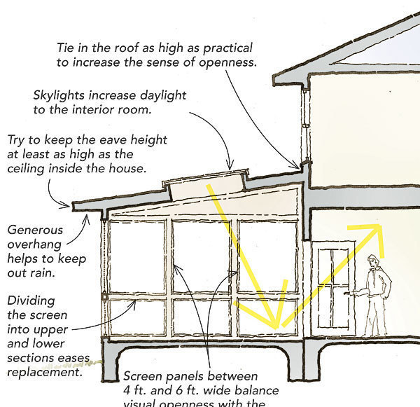 Add a Screened Porch Fine Homebuilding