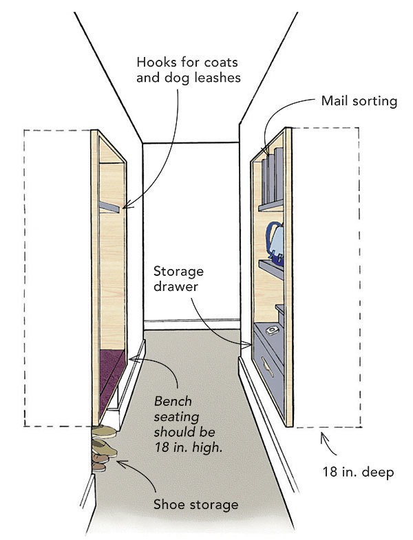 The dropoff zone Fine Homebuilding