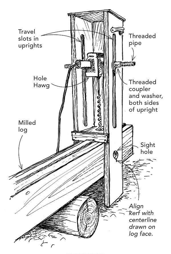 Drilling holes in log walls Fine Homebuilding