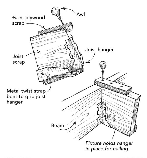 Joisthanger helper Fine Homebuilding