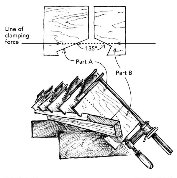 Clamping obtuse miter joints Fine Homebuilding