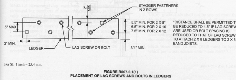 Deck Ledger Bolting Patterns Limit House to Deck Level Drop - Fine