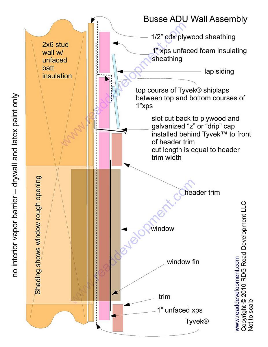 Flashing Windows in Walls with Exterior XPS Insulating Sheathing Fine