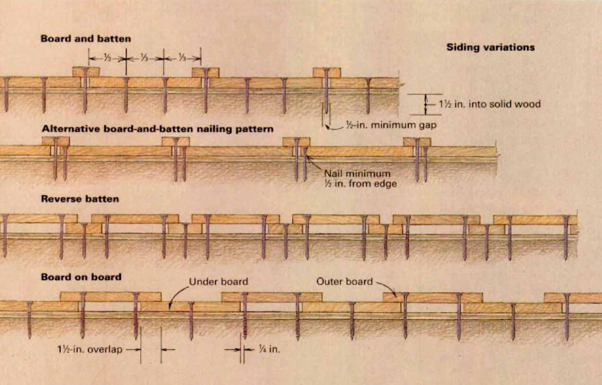 How to Install BoardandBatten Siding Fine Homebuilding