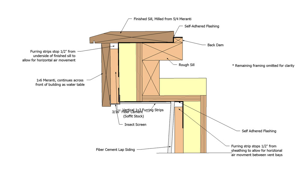 Wall section at cantilevered window, exterior foam insulation - Fine ...
