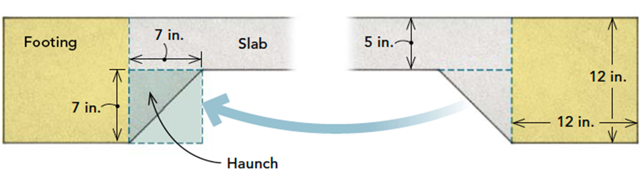 illustration of footings and haunch