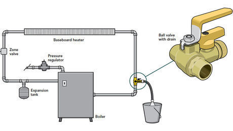 Baseboard Heater How To Bleed Air From Hydronic Heating System