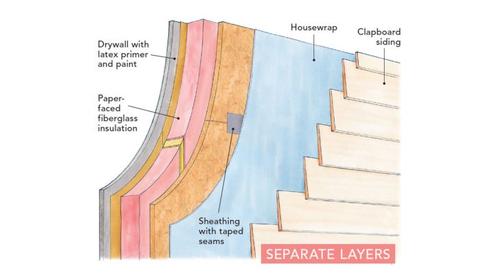 Control Layers Crash Course in Control Layers - Fine Homebuilding