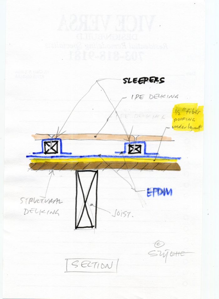 sleepers Fine Homebuilding