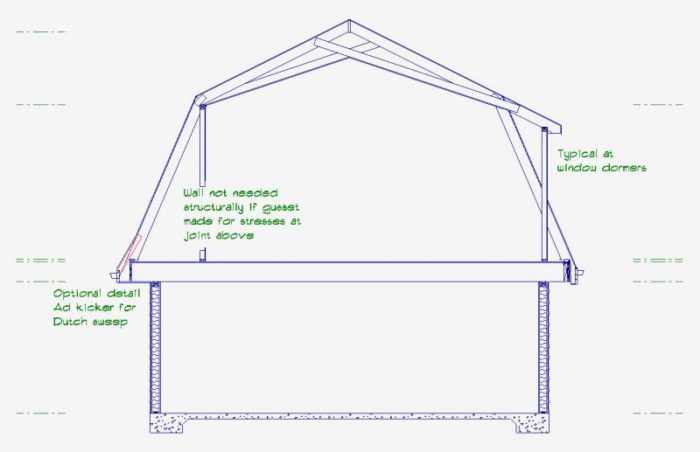 Gambrel Roof On A Garage Fine Homebuilding