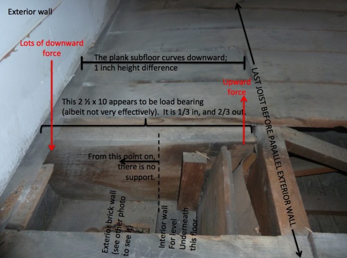 Subfloor Under Load Bearing Wall Fine Homebuilding