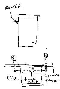 routing romex - Fine Homebuilding