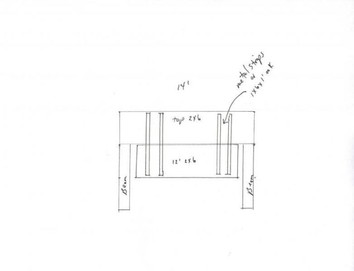 True roughcut popular 2x6 span? Fine Homebuilding