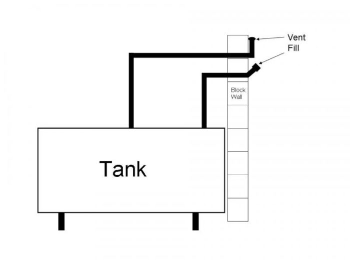 Need help planning a fuel tank installation Fine Homebuilding