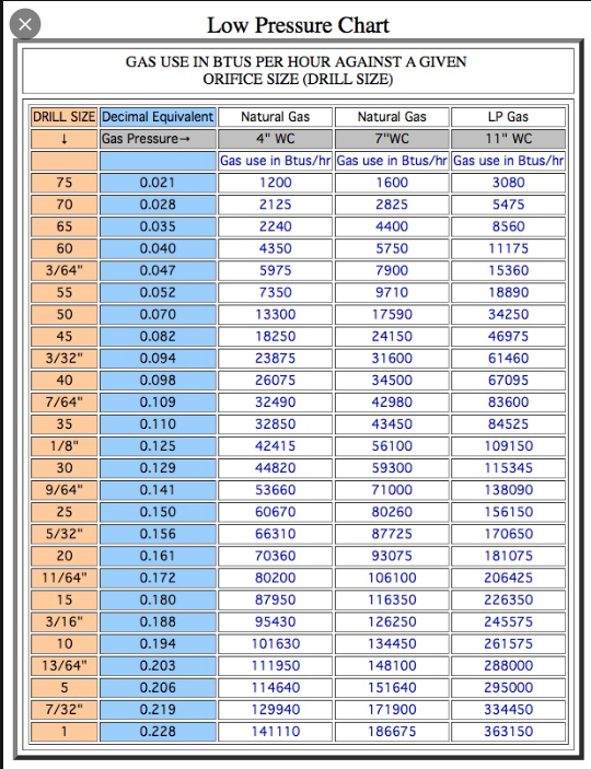 Building a burner for a gas grill Fine Homebuilding