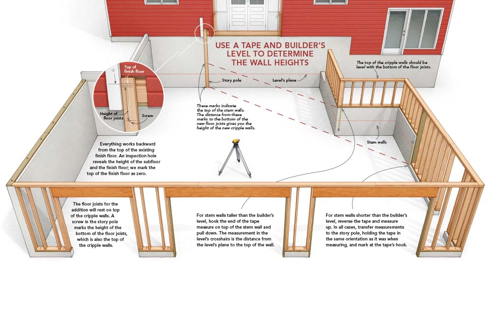 Tying in an Addition to an Existing Home Fine Homebuilding