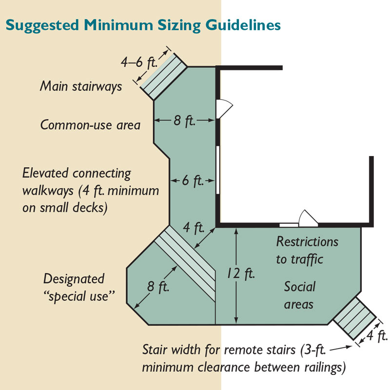 How to Choose the Best Deck Size Fine Homebuilding