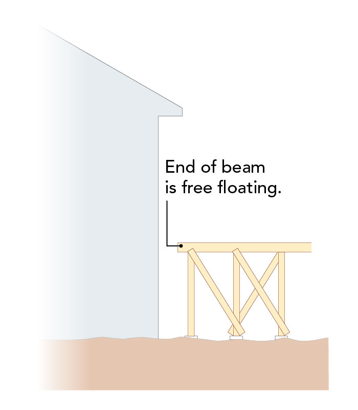 How to Brace a Deck Post Fine Homebuilding