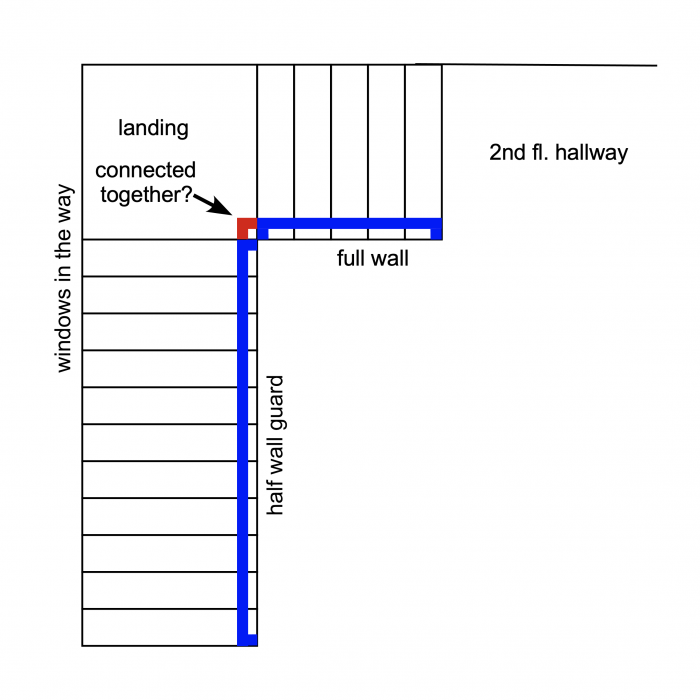 Do I need to Connect Handrail Around Corner of Landing Fine Homebuilding