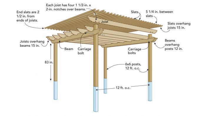Building a Pergola: What You'll Need - Fine Homebuilding